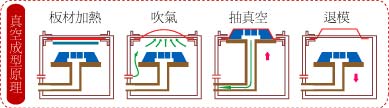 ,PP塑膠板,PS塑膠板,PP真空成型板,PS真空成型板